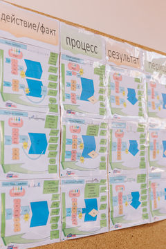 Interclass wall maps with pictograms of grammatical constructions